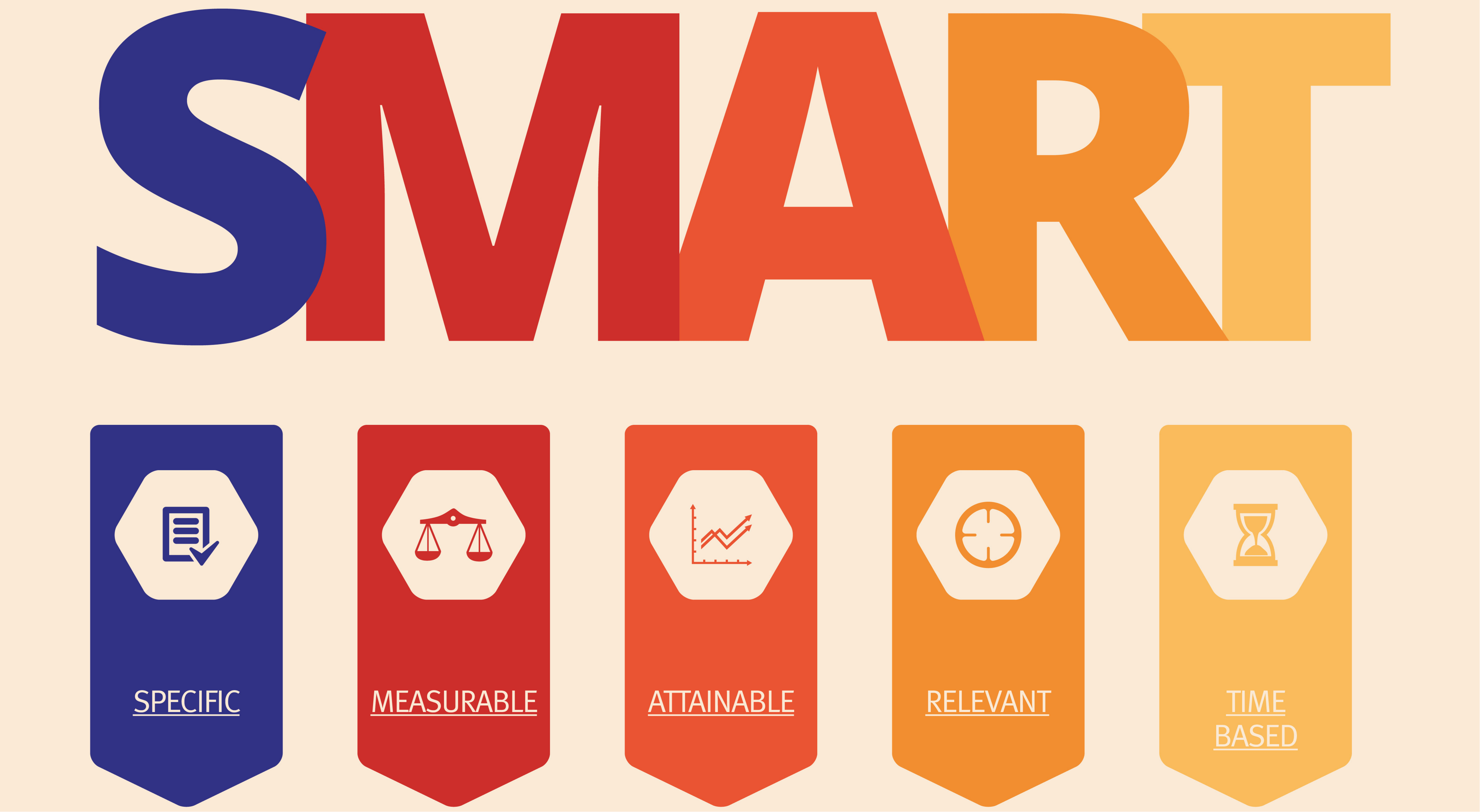 SMART-Methode zur Zielsetzung einsetzen